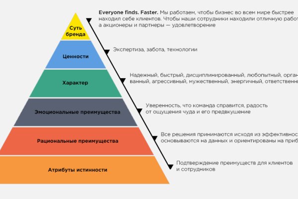 Kraken вход kraken torion