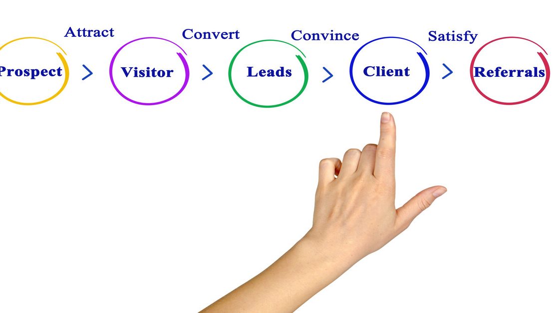 Conversion Optimization: Turn Visitors into Customers