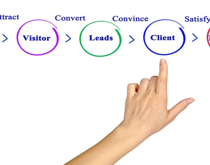 Conversion Optimization: Turn Visitors into Customers