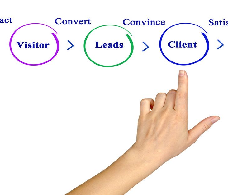 Conversion Optimization: Turn Visitors into Customers