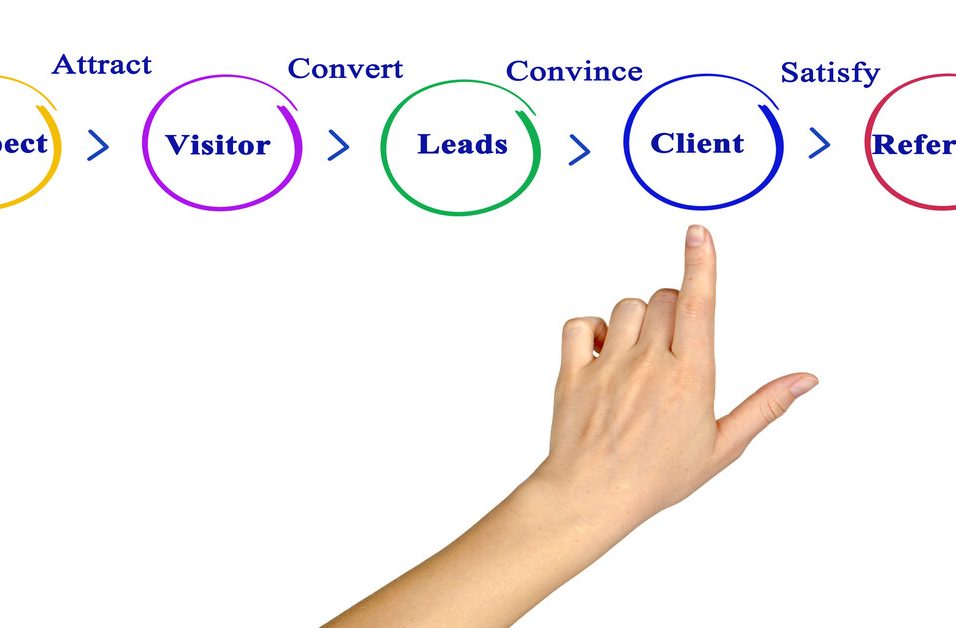 Conversion Optimization: Turn Visitors into Customers