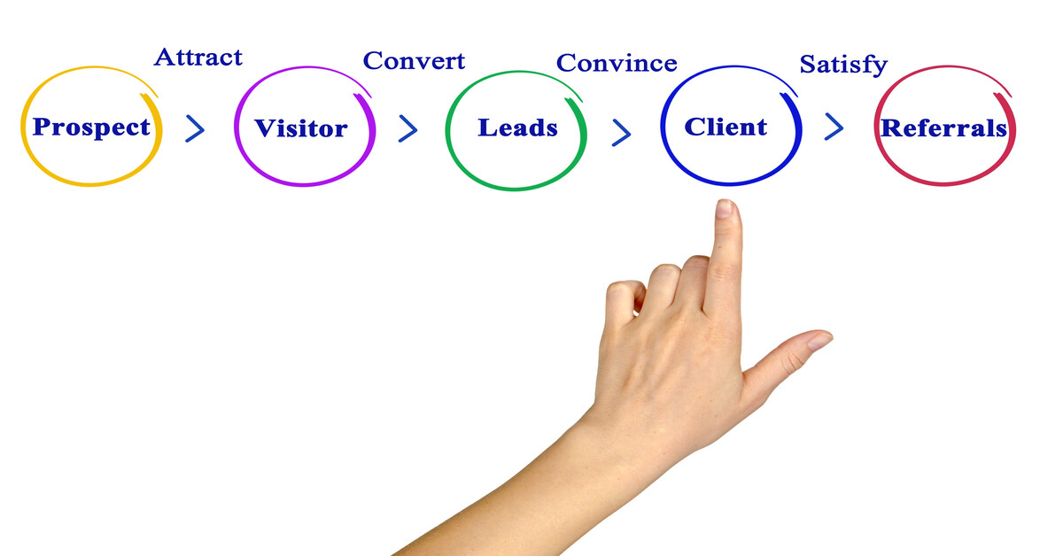 Conversion Optimization: Turn Visitors into Customers